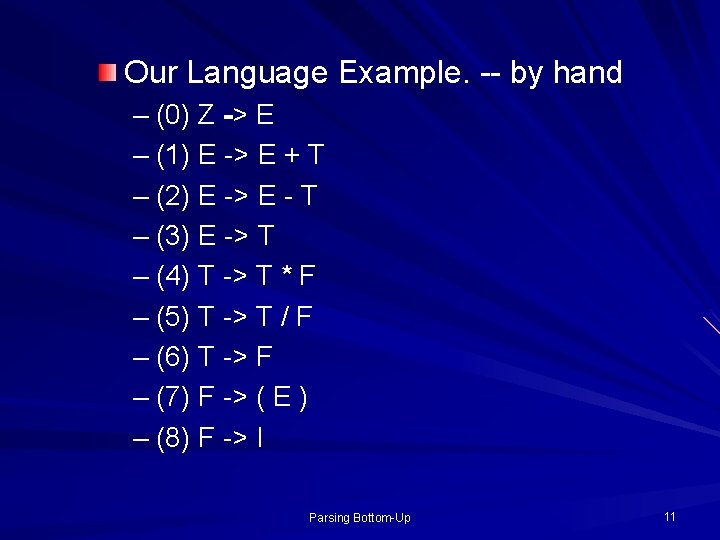Our Language Example. -- by hand – (0) Z -> E – (1) E