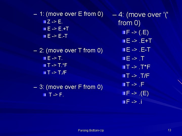 – 1: (move over E from 0) Z -> E. E -> E. +T