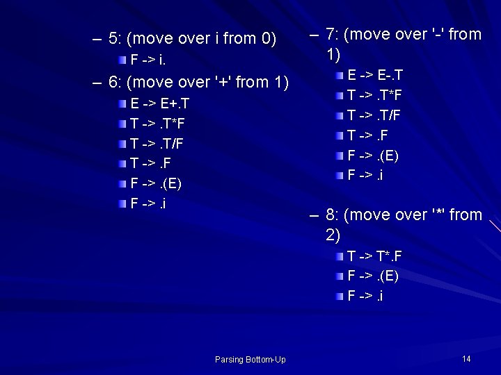 – 5: (move over i from 0) F -> i. – 6: (move over