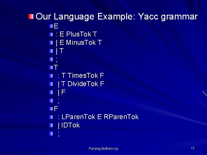 Our Language Example: Yacc grammar E : E Plus. Tok T | E Minus.