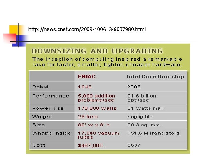 http: //news. cnet. com/2009 -1006_3 -6037980. html http: //news. cnet. com/2009 -1006_3 -6037980. html