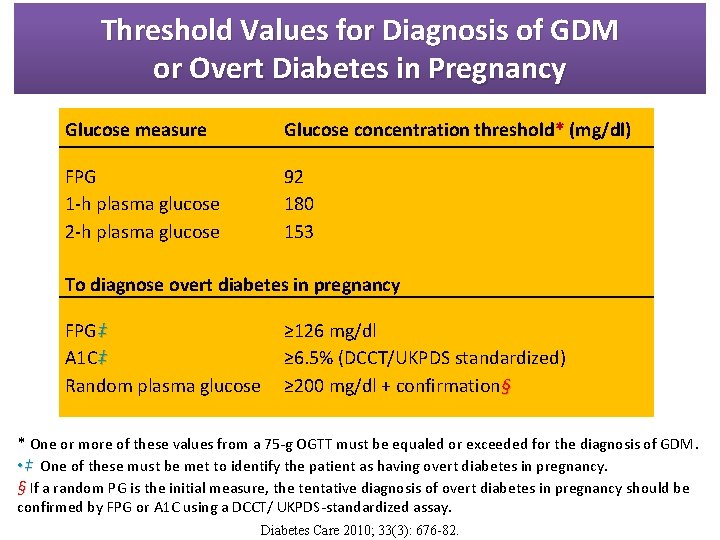 Threshold Values for Diagnosis of GDM or Overt Diabetes in Pregnancy Glucose measure Glucose