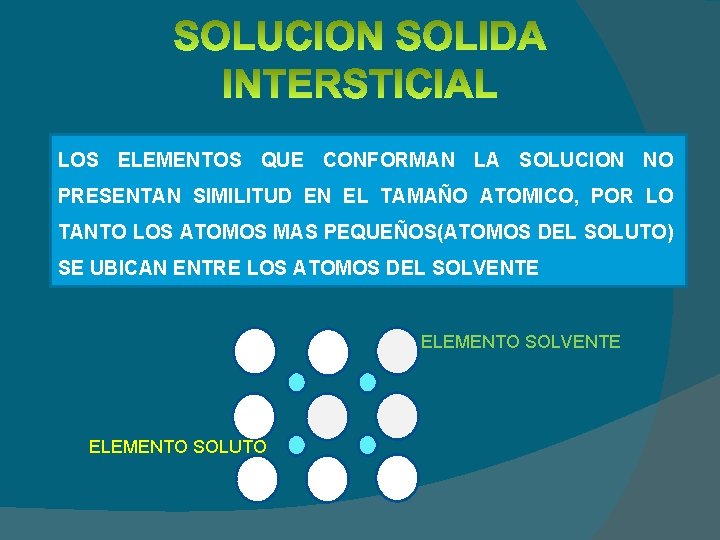 LOS ELEMENTOS QUE CONFORMAN LA SOLUCION NO PRESENTAN SIMILITUD EN EL TAMAÑO ATOMICO, POR