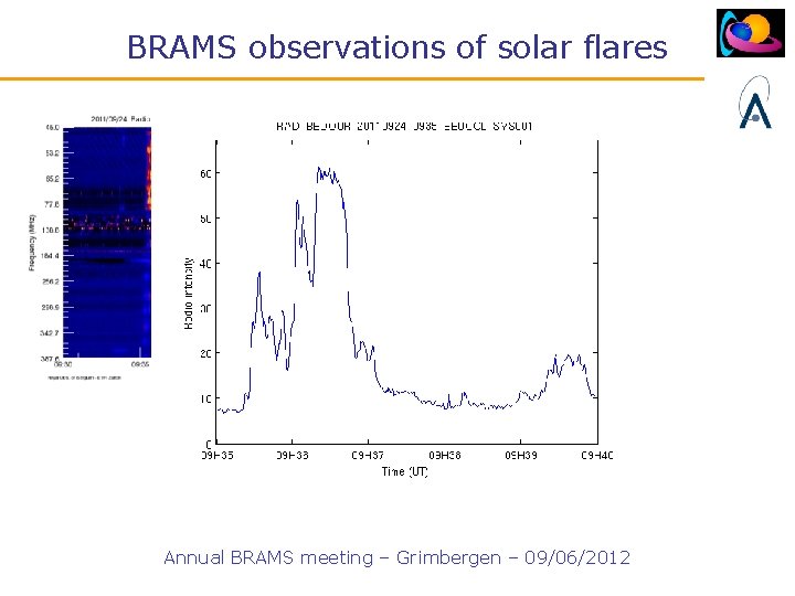BRAMS observations of solar flares Annual BRAMS meeting – Grimbergen – 09/06/2012 