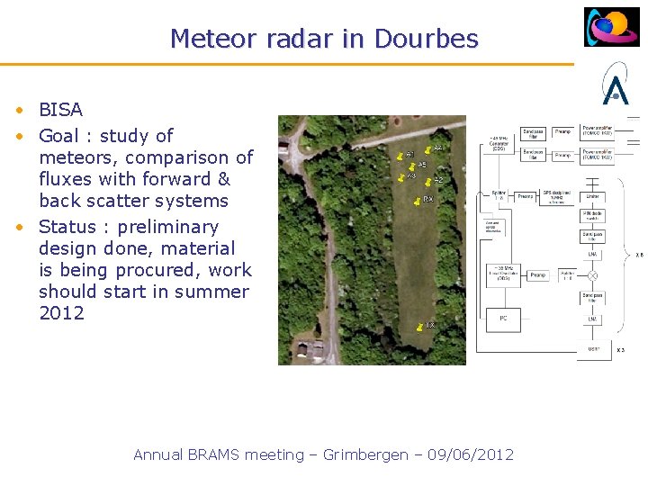 Meteor radar in Dourbes • BISA • Goal : study of meteors, comparison of