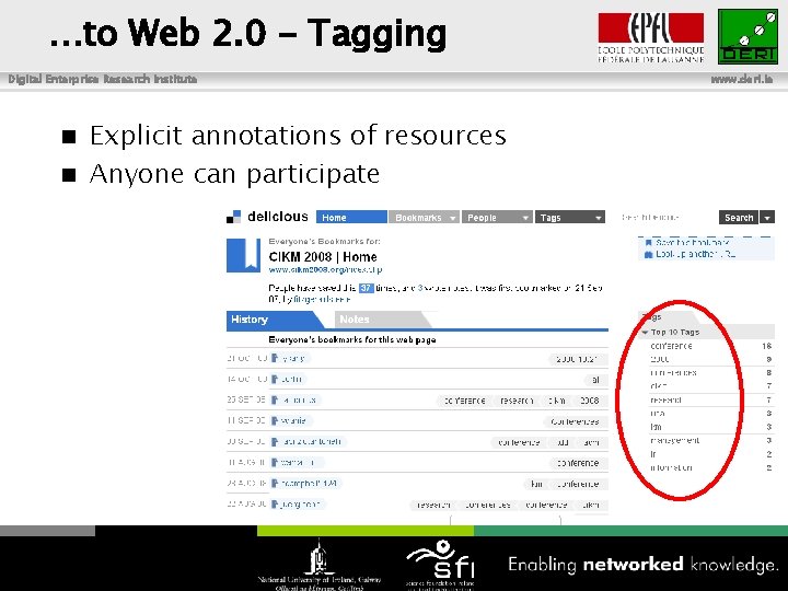 …to Web 2. 0 - Tagging Digital Enterprise Research Institute Explicit annotations of resources