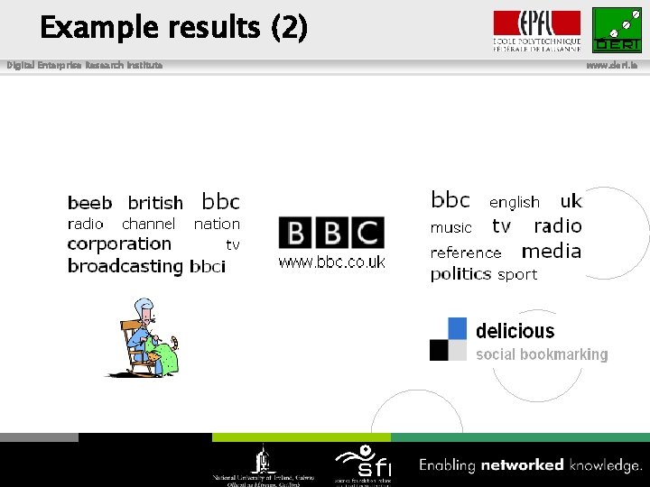 Example results (2) Digital Enterprise Research Institute www. deri. ie 