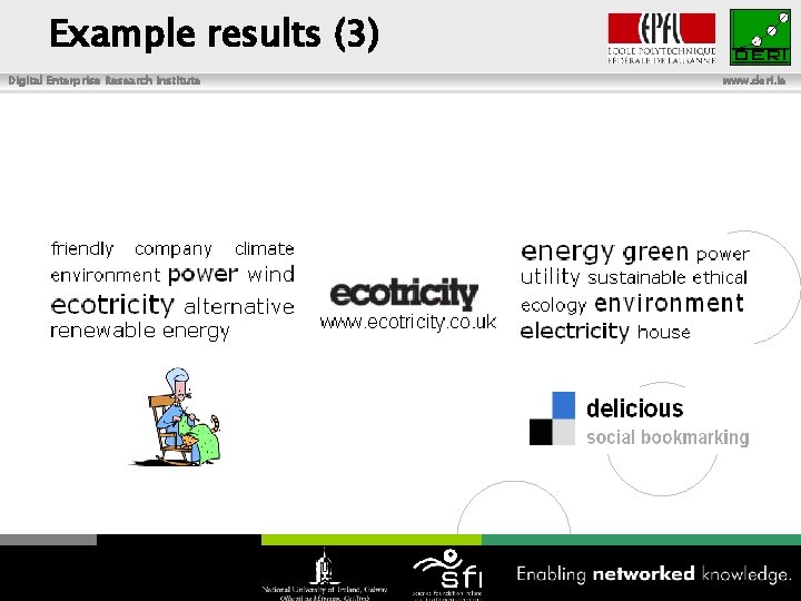 Example results (3) Digital Enterprise Research Institute www. deri. ie 