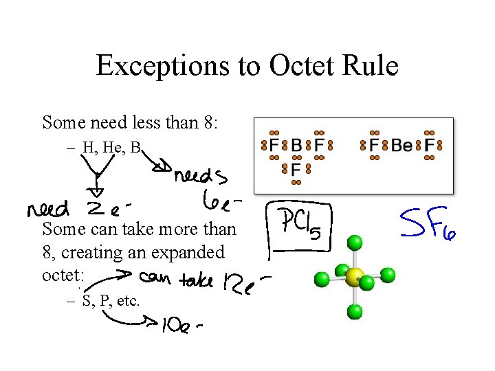 Exceptions to Octet Rule Some need less than 8: – H, He, B Some