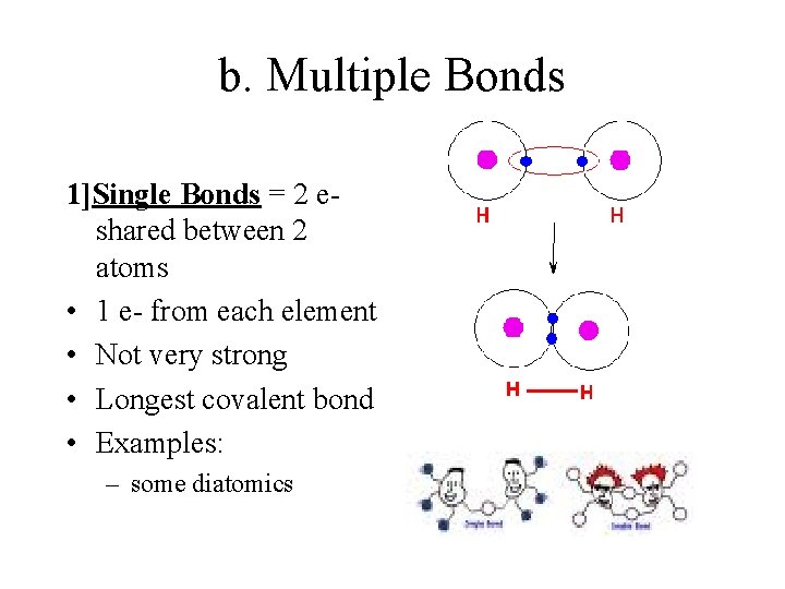 b. Multiple Bonds 1]Single Bonds = 2 eshared between 2 atoms • 1 e-