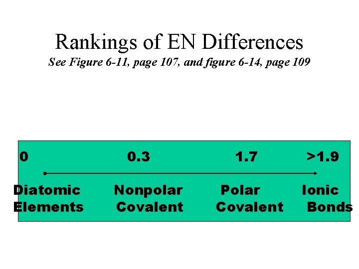 Rankings of EN Differences See Figure 6 -11, page 107, and figure 6 -14,