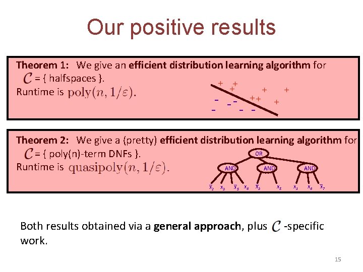 Our positive results Theorem 1: We give an efficient distribution learning algorithm for =