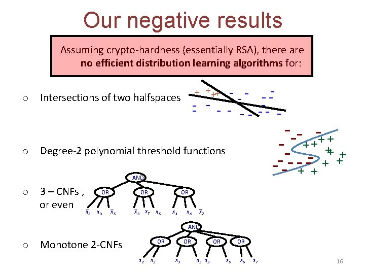 Our negative results Assuming crypto-hardness (essentially RSA), there are no efficient distribution learning algorithms