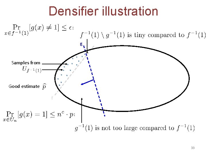 Densifier illustration : g Samples from Good estimate f : 33 