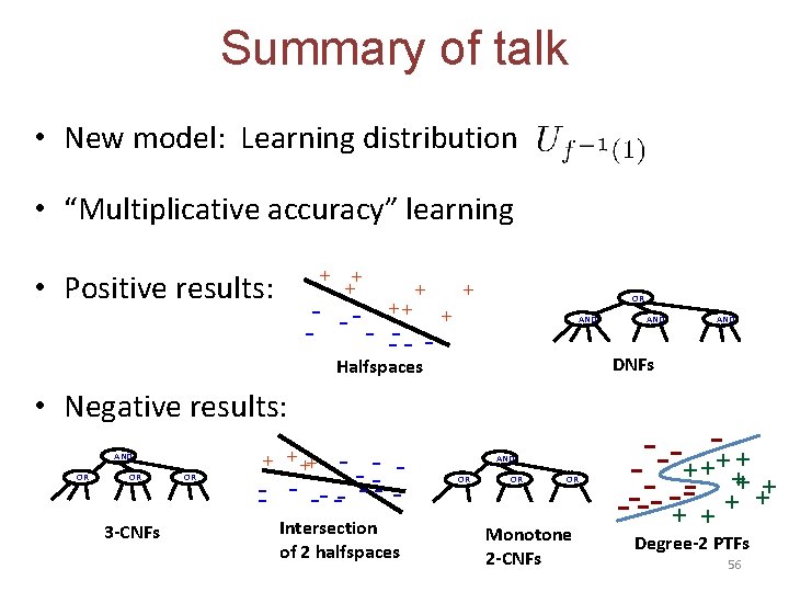 Summary of talk • New model: Learning distribution • “Multiplicative accuracy” learning + •