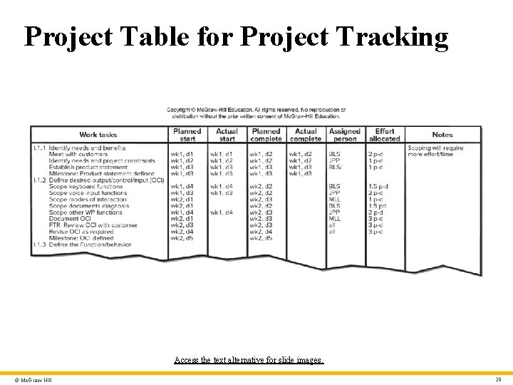 Project Table for Project Tracking Access the text alternative for slide images. © Mc.