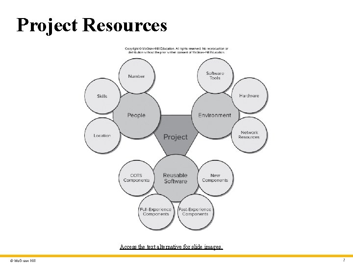 Project Resources Access the text alternative for slide images. © Mc. Graw Hill 7