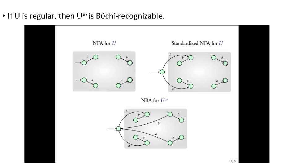  • If U is regular, then Uω is Bϋchi-recognizable. 