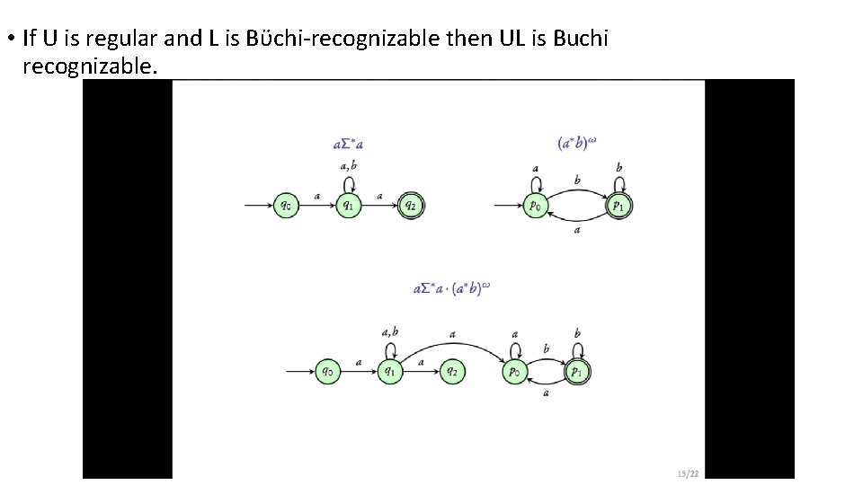  • If U is regular and L is Bϋchi-recognizable then UL is Buchi