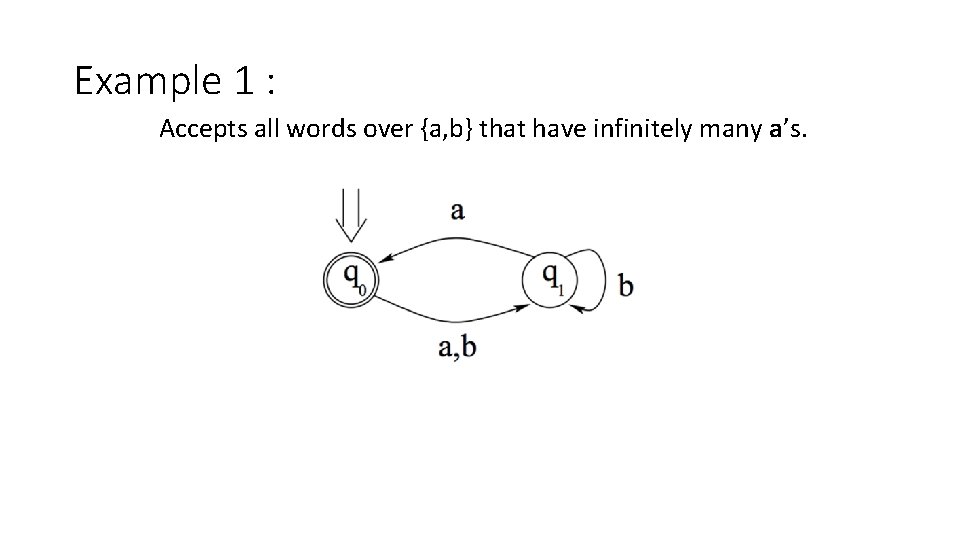 Example 1 : Accepts all words over {a, b} that have infinitely many a’s.