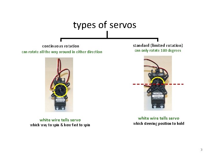 types of servos continuous rotation can rotate all the way around in either direction