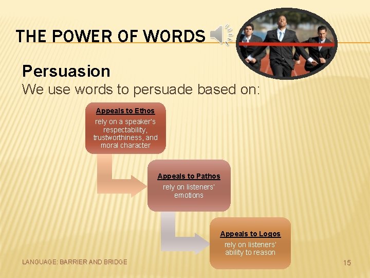 THE POWER OF WORDS Persuasion We use words to persuade based on: Appeals to