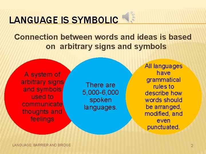 LANGUAGE IS SYMBOLIC Connection between words and ideas is based on arbitrary signs and
