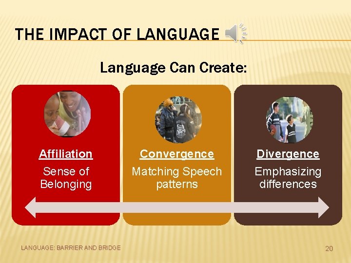 THE IMPACT OF LANGUAGE Language Can Create: Affiliation Convergence Divergence Sense of Belonging Matching