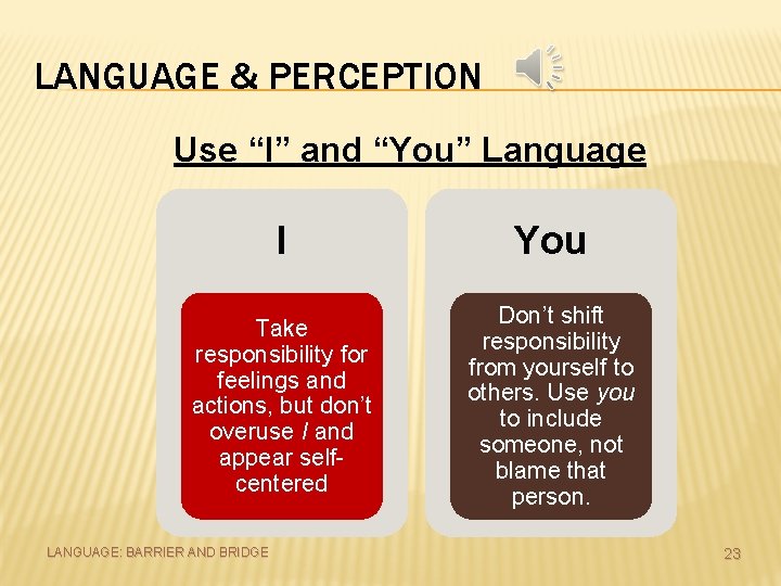 LANGUAGE & PERCEPTION Use “I” and “You” Language I You Take responsibility for feelings