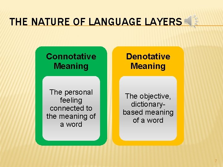 THE NATURE OF LANGUAGE LAYERS Connotative Meaning Denotative Meaning The personal feeling connected to