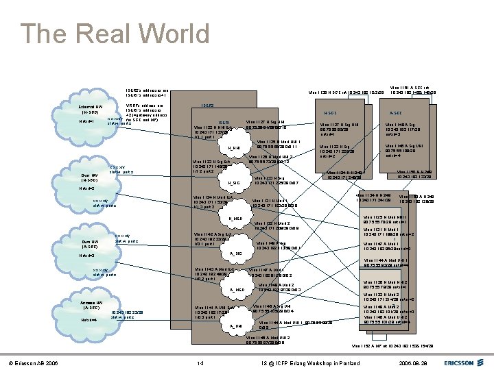 The Real World ISER 2’s addresses are ISER 1’s addresses+1 External NW (N-SBG) Net