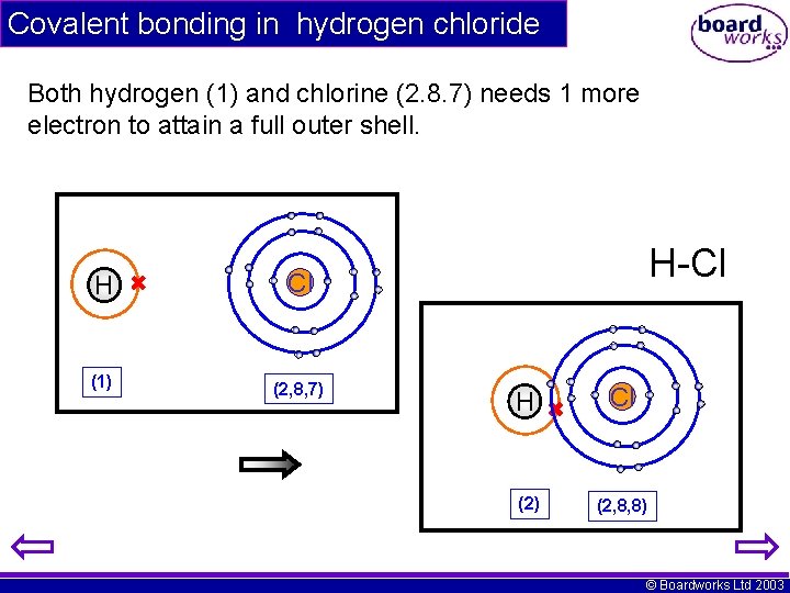 Covalent bonding in hydrogen chloride Both hydrogen (1) and chlorine (2. 8. 7) needs Covalent bonding in hydrogen chloride Both hydrogen (1) and chlorine (2. 8. 7) needs