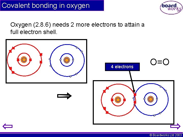 Covalent bonding in oxygen Oxygen (2. 8. 6) needs 2 more electrons to attain Covalent bonding in oxygen Oxygen (2. 8. 6) needs 2 more electrons to attain