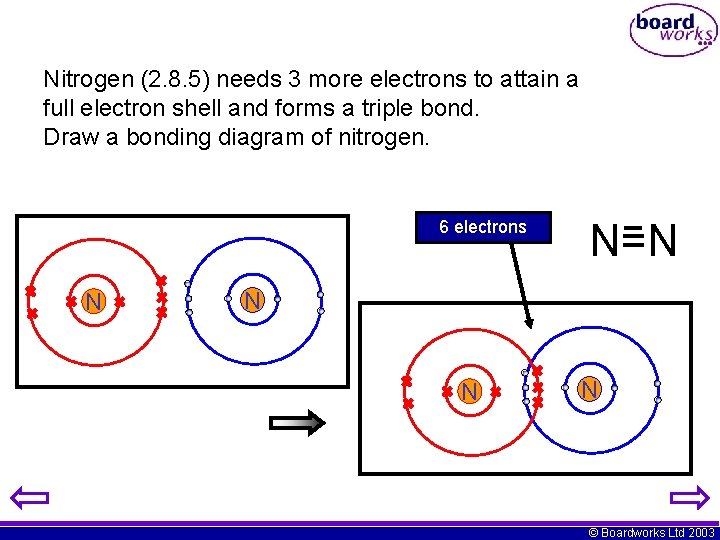 Nitrogen (2. 8. 5) needs 3 more electrons to attain a full electron shell Nitrogen (2. 8. 5) needs 3 more electrons to attain a full electron shell