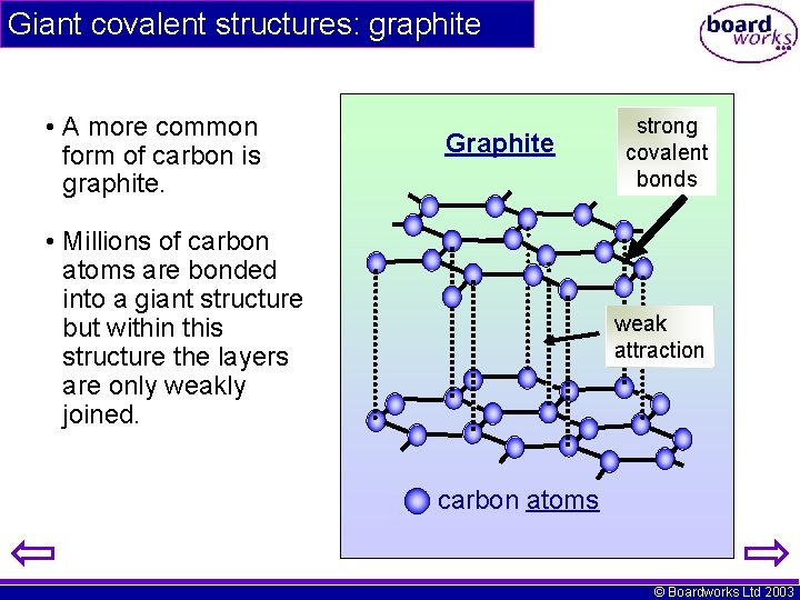Giant covalent structures: graphite • A more common form of carbon is graphite. Graphite Giant covalent structures: graphite • A more common form of carbon is graphite. Graphite