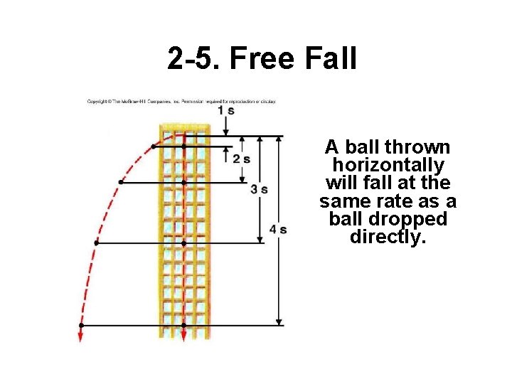 2 -5. Free Fall A ball thrown horizontally will fall at the same rate