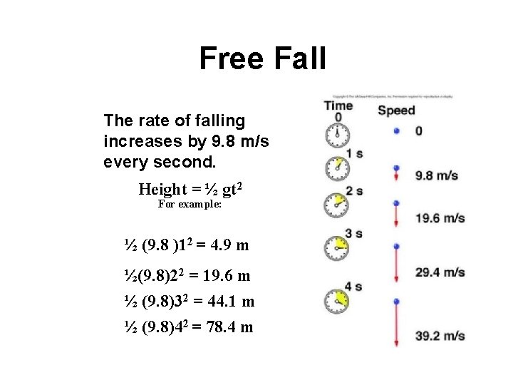 Free Fall The rate of falling increases by 9. 8 m/s every second. Height