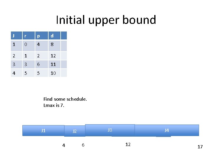 Initial upper bound J r p d 1 0 4 8 2 12 3