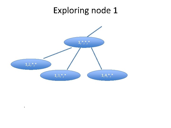 Exploring node 1 1, *, *, * 1, 2, *, * 1, 3, *,