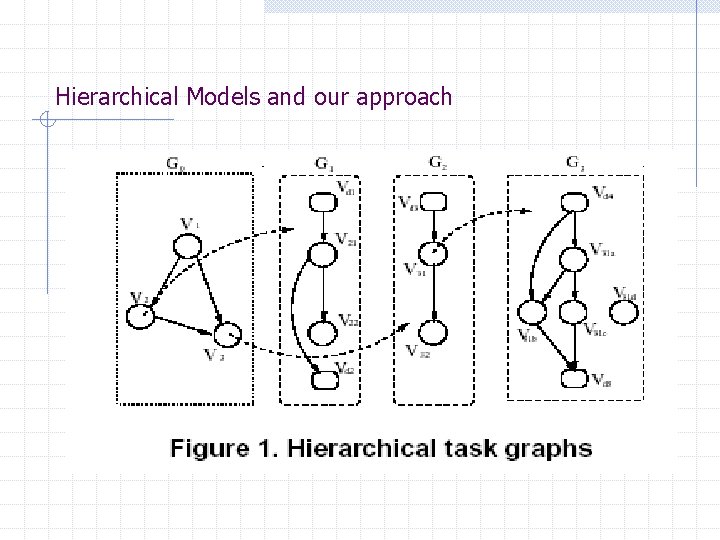 Hierarchical Models and our approach 