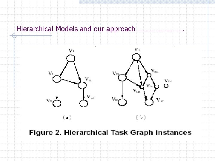 Hierarchical Models and our approach…………. 