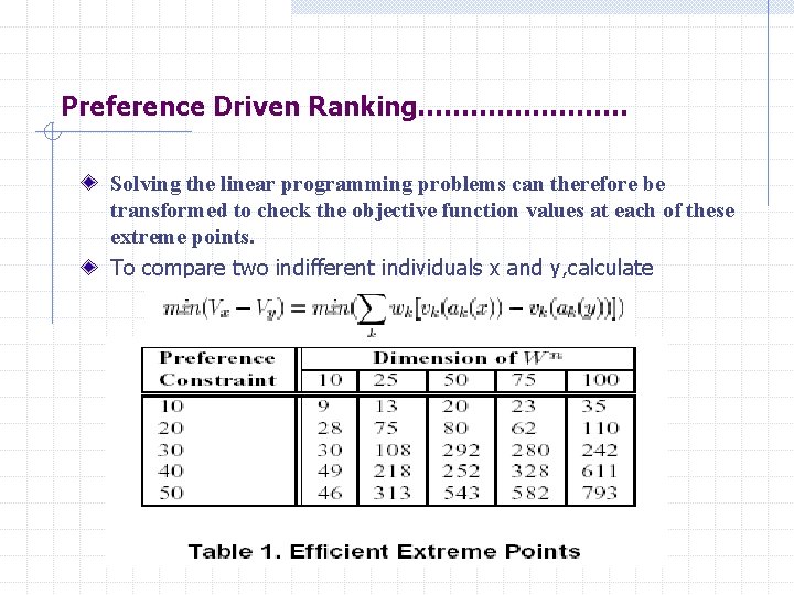 Preference Driven Ranking………… Solving the linear programming problems can therefore be transformed to check