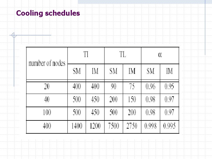 Cooling schedules 