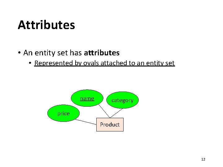 Attributes • An entity set has attributes • Represented by ovals attached to an