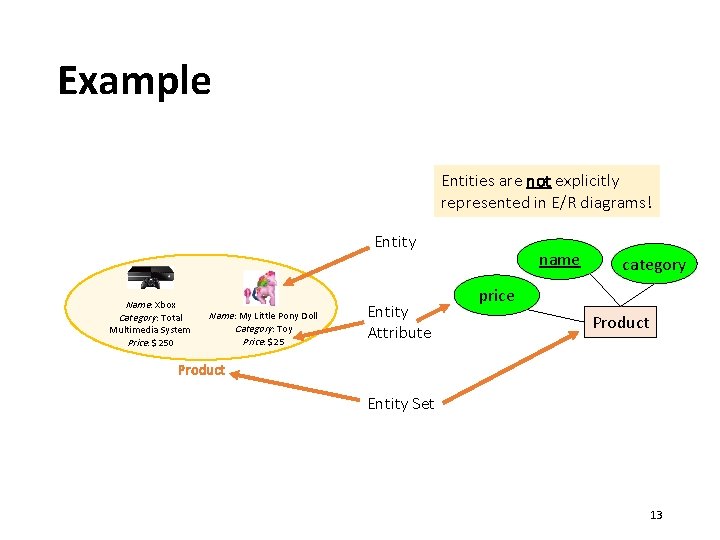 Example Entities are not explicitly represented in E/R diagrams! Entity Name: Xbox Category: Total