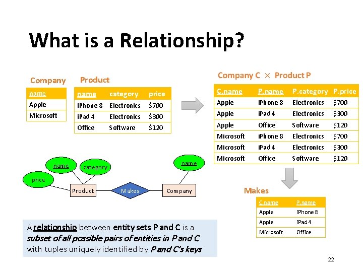 What is a Relationship? Company Product name category price Apple i. Phone 8 Electronics