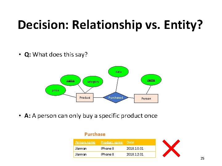 Decision: Relationship vs. Entity? • Q: What does this say? date name category price