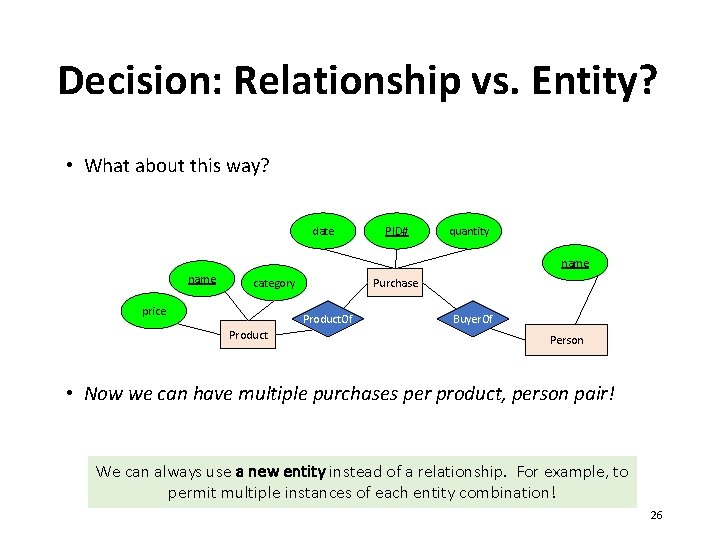 Decision: Relationship vs. Entity? • What about this way? date PID# quantity name Purchase