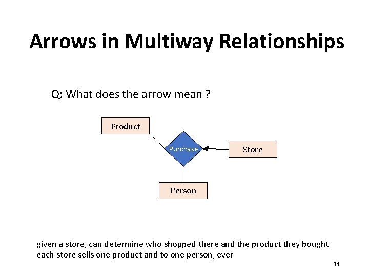 Arrows in Multiway Relationships Q: What does the arrow mean ? Product Purchase Store