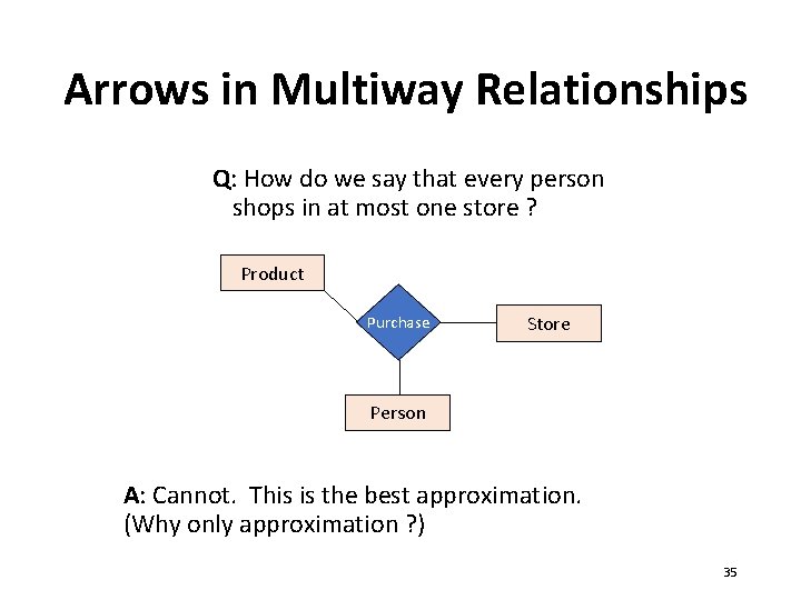 Arrows in Multiway Relationships Q: How do we say that every person shops in